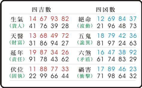 數字易經五鬼